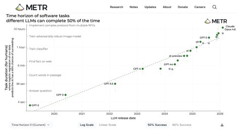 AI/LLM 시간 지평선