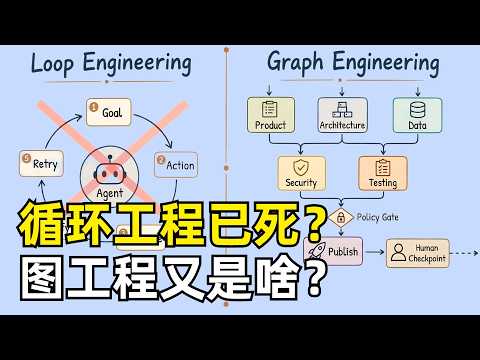 From Loop Engineering to Graph Engineering preview image