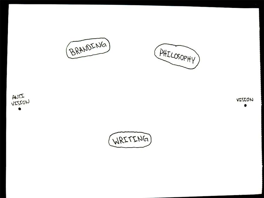 Broad topics in a content map