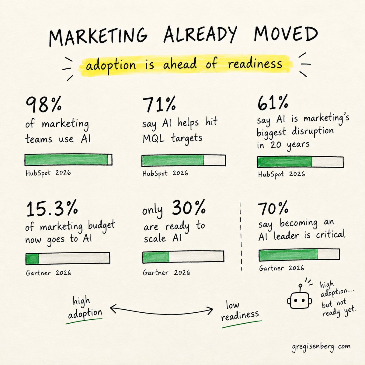 Connecting internal customer knowledge with marketing
