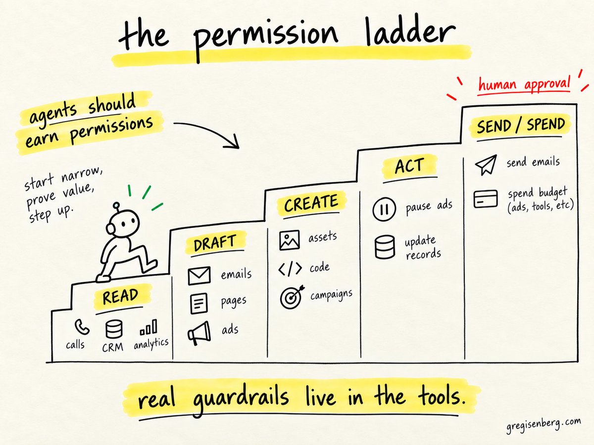 Customer language preserved throughout a campaign