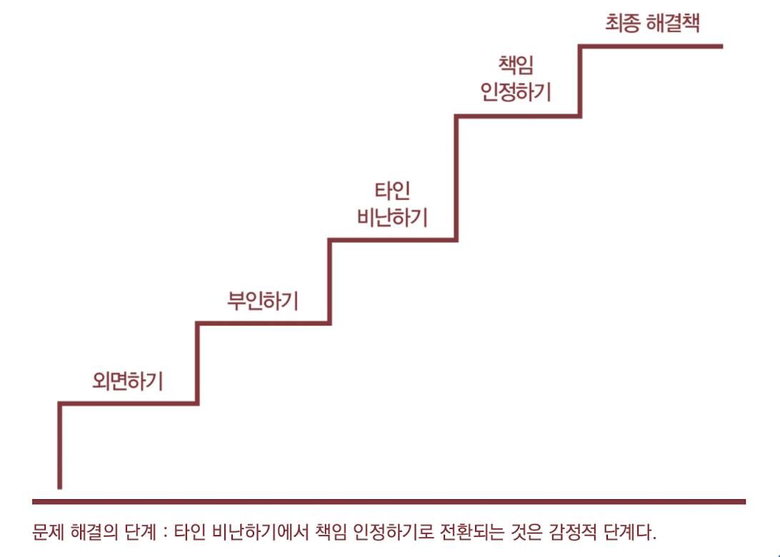 chart, diagram, waterfall chart