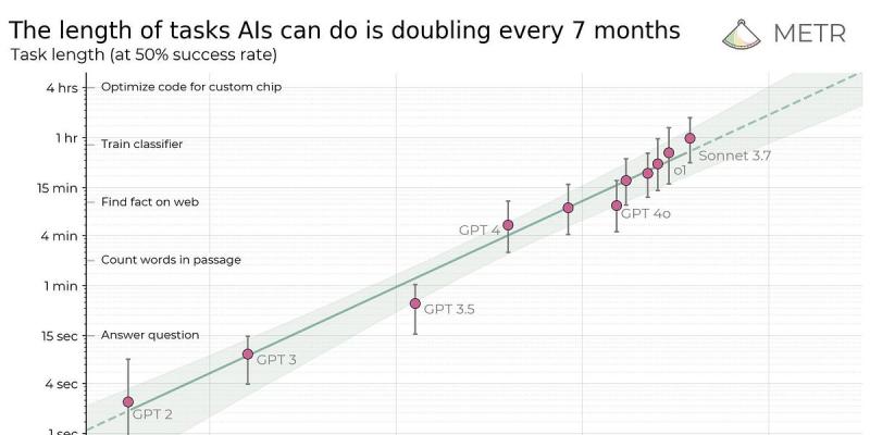 LinkedIn attachment 1