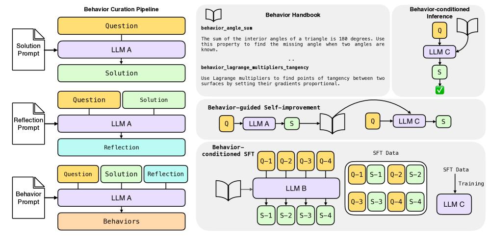 LinkedIn attachment 1