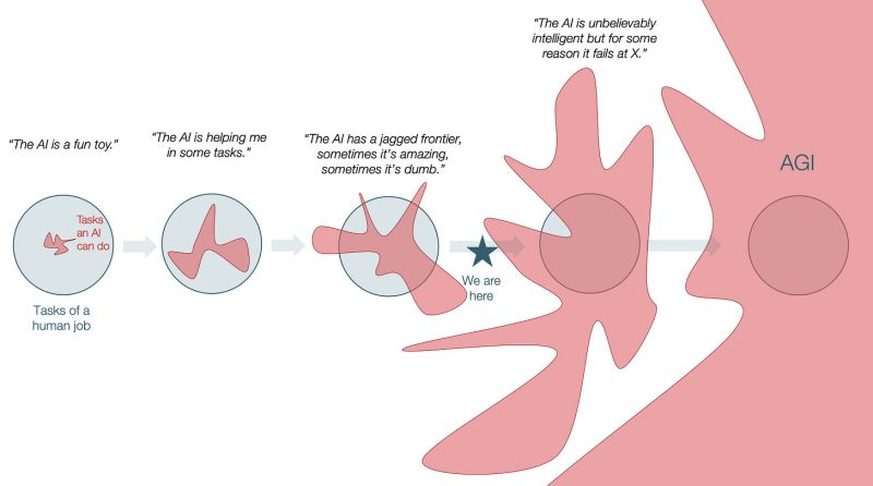 LinkedIn attachment 1